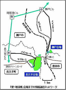 通信ネットワーク