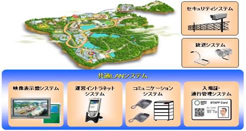 「愛・地球博」の情報通信システム