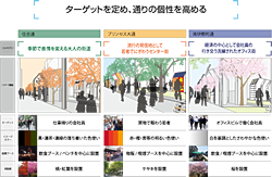 図2