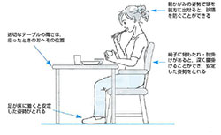 「良い姿勢」図解